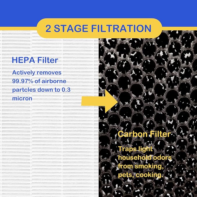 3 Pack True HEPA/Carbon Filters Replacement Compatible