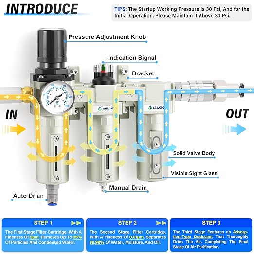 TAILONZ PNEUMATIC 0-240PSI 1/2 Inch NPT Grade Three Stage Industrial Air Drying