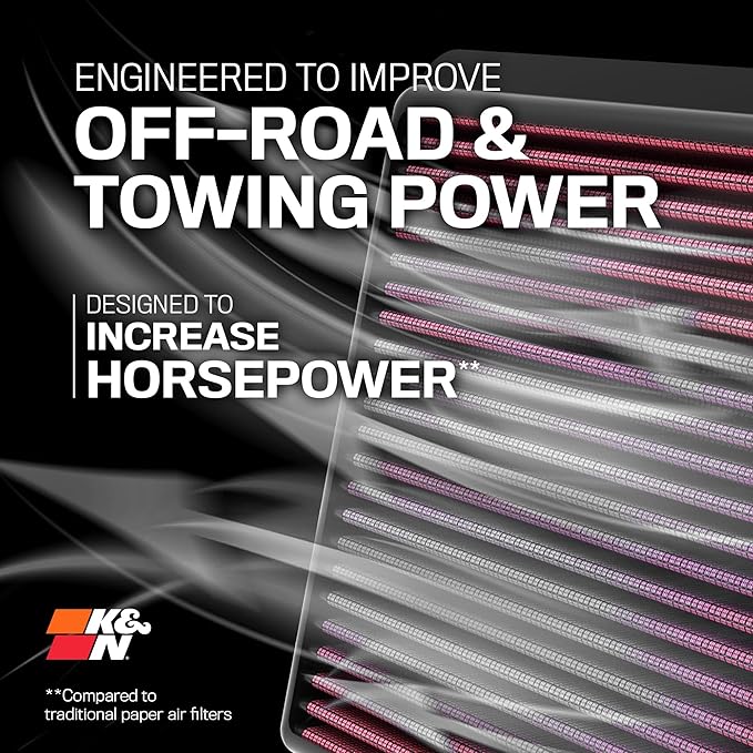 K&N High-Flow Original Lifetime Engine Air Filter: Increase Power: Premium