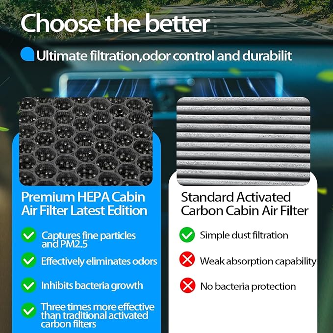 Cabin Air Filter CF12935, Compatible