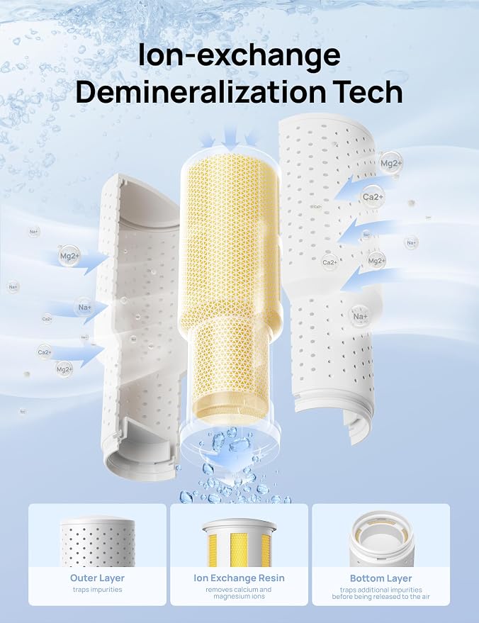 DREO Demineralization Cartridge 3-Pack
