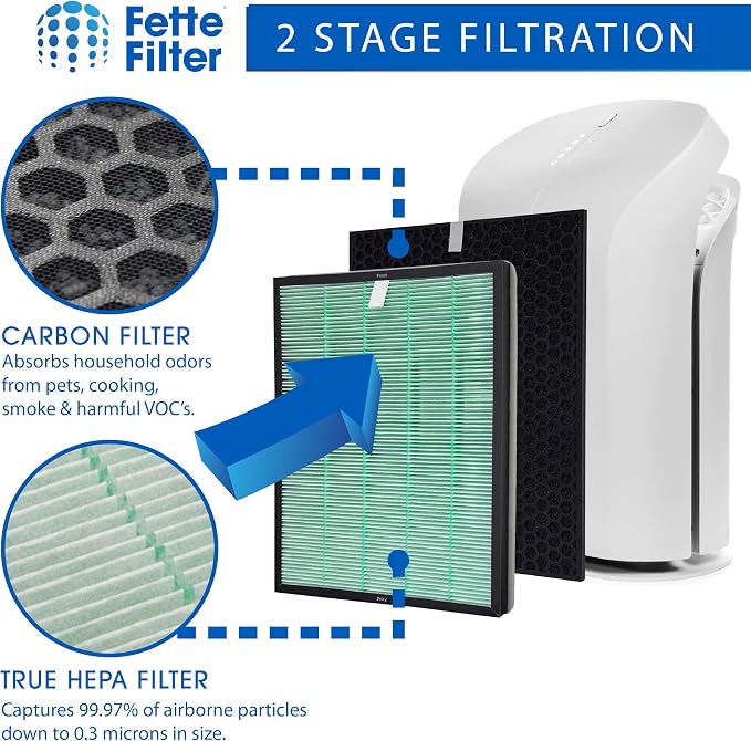 Fette Filter - Air Purifier Replacement Set Compatible