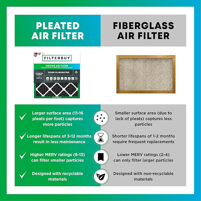 Filterbuy 12x12x1 Air Filter MERV 10 Odor & Allergy Defense