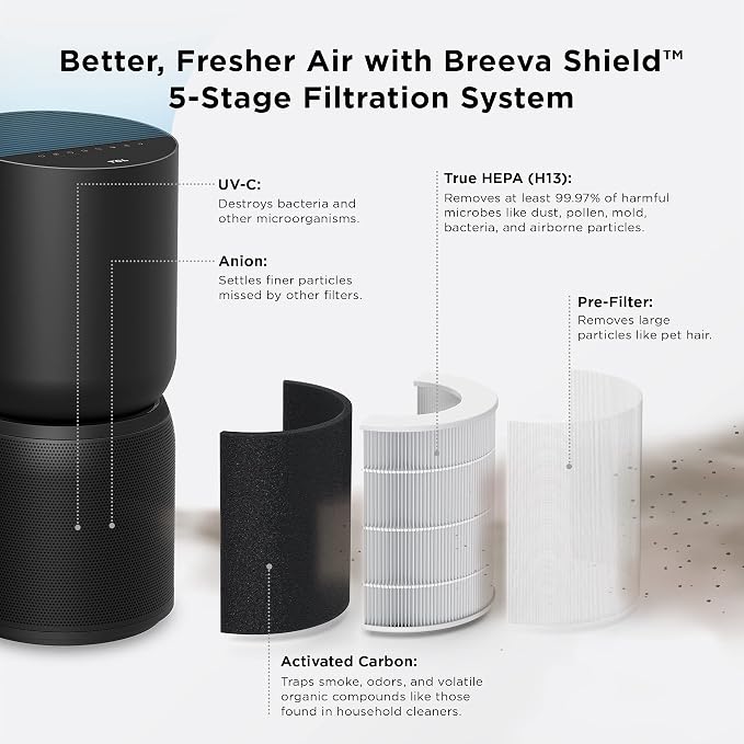 TCL Breeva A5 Smart Air Purifier