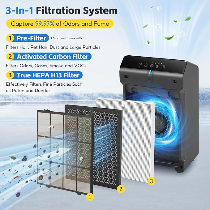 Filter Q–1712-0123-00 For Winix 5510/5520 Air Purifier Filter, Replacement for