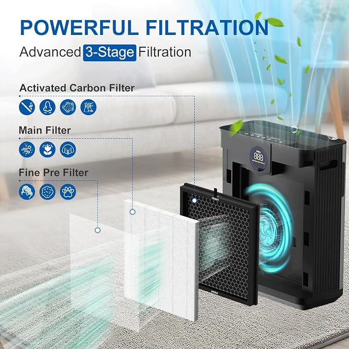 AP303 AP304 Replacement Filters, Compatible