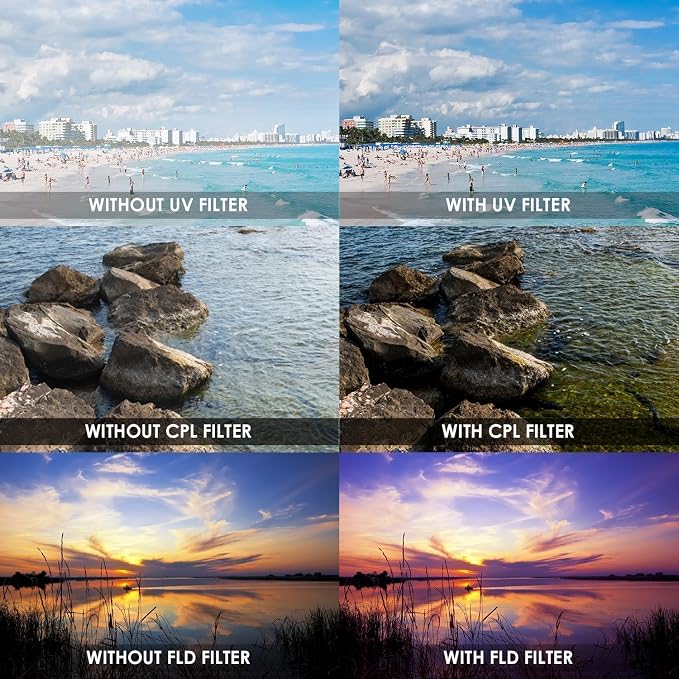 62mm 7PC Filter Set for Panasonic DMC-FZ1000 4K Point and Shoot Camera