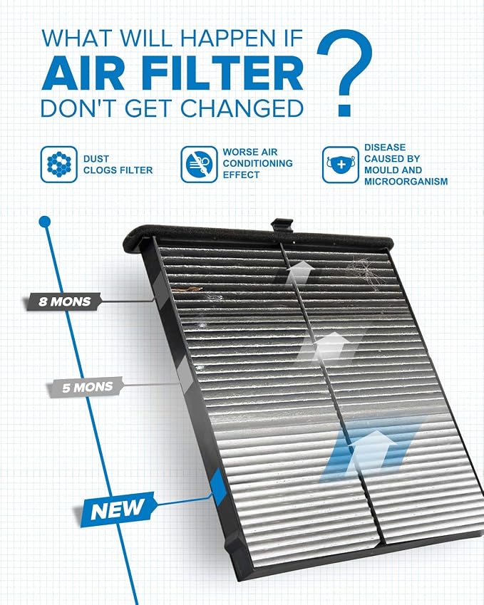PHILTOP Cabin Air Filter, Replacement