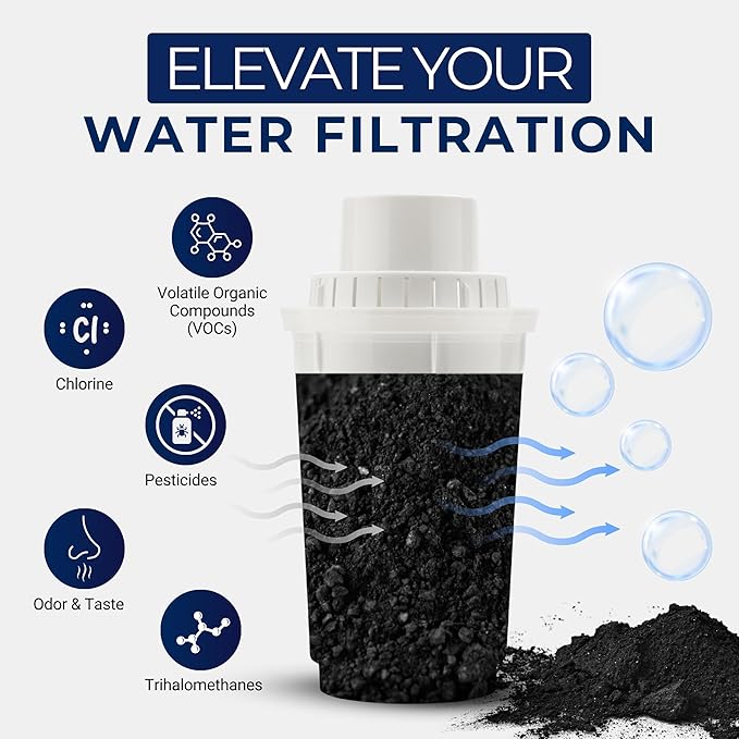 IPW Industries Bulk Activated Carbon
