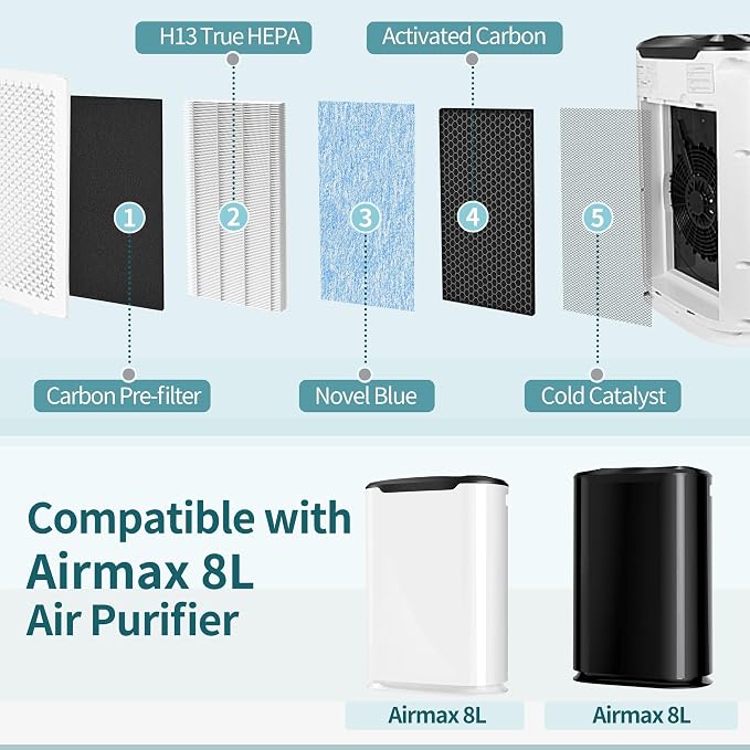 8L HEPA Replacement Filter Set Compatible