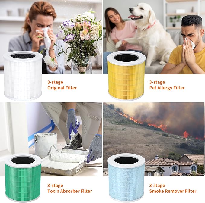 AIRROMI A2001 HEPA Air Purifier Replacement Filter: Original 3-in-1 Filter