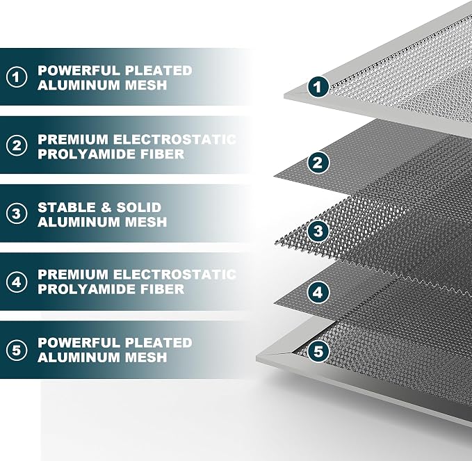 16x20x1 Reusable Air Filter, MERV 8, Permanent Electrostatic Air Filter