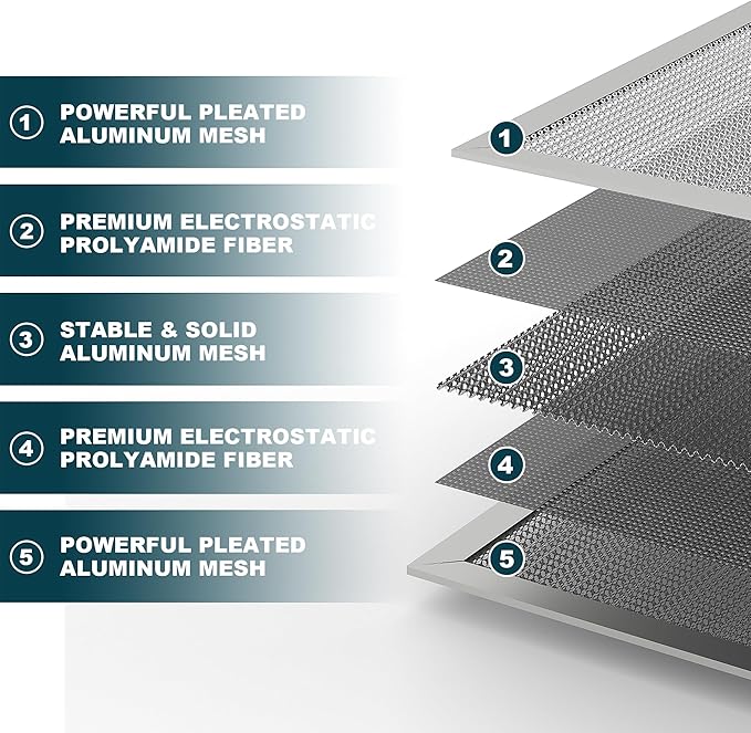 16x25x1 Reusable Air Filter, MERV 8, Permanent Electrostatic Air Filter
