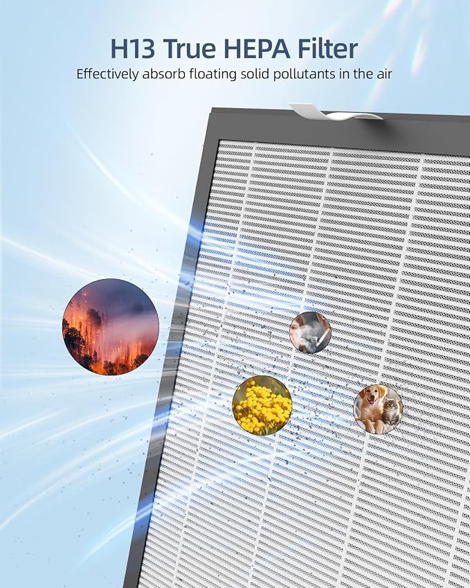 AMEIFU Air Purifier Replacement Filter, AMEIFU G3 Air Purifier, 1 Pack