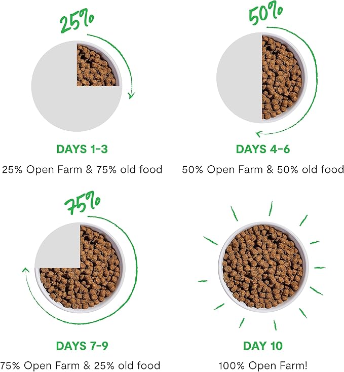 Open Farm Catch-Of-The-Season Whitefish Recipe Organic Sustainable Cat Food Net 4 LB