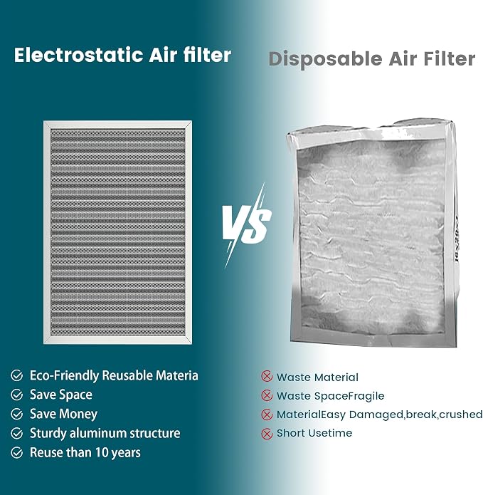 20x25x1 Air Filter-MERV 8, Washable & Reusable Electrostatic Air Filter