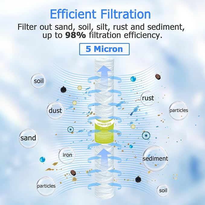 5 Micron Whole House Water Filter Cartridge, String Wound Sediment Filters