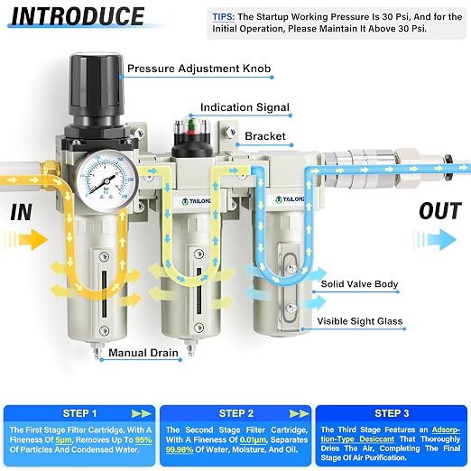 TAILONZ PNEUMATIC 0-240PSI 3/4 Inch NPT Industrial Grade Three Stage Air Drying