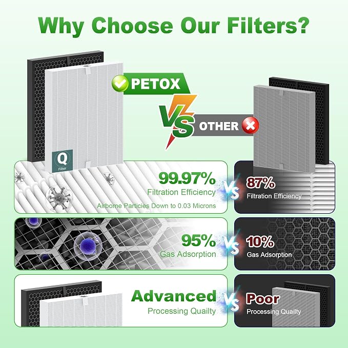 5510 5520 Replacement Filter Q for WINIX 5510 5520 PlasmaWave Air Purifier