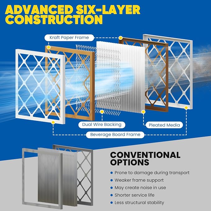 Maycold MERV 8 10x20x1 Furnace Air Filters, Pleated HVAC AC Filters – Actual