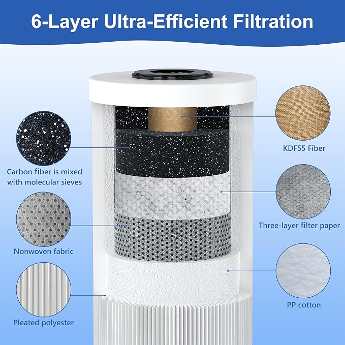 6-Layer RV Water Filter with Stand and 0.5 Micron Filtration, 3/4" GHT Metal