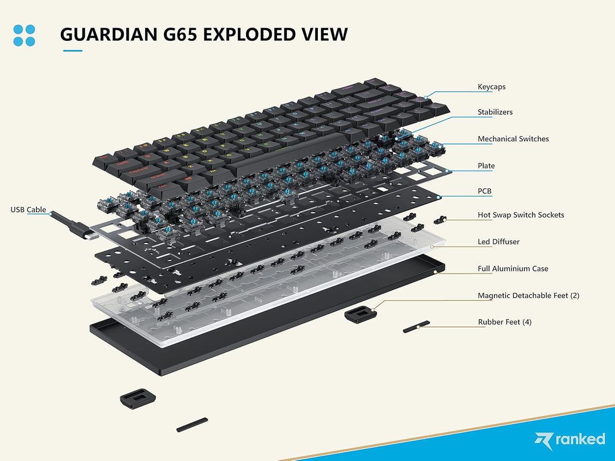 Ranked G65 Guardian 65% | Full Aluminum Frame | Ultra Slim Hot Swappable Mechanical Gaming Keyboard | 68 Keys Multi Color RGB LED Backlit for PC/Mac Gamer (White, Gateron Low Profile Brown)