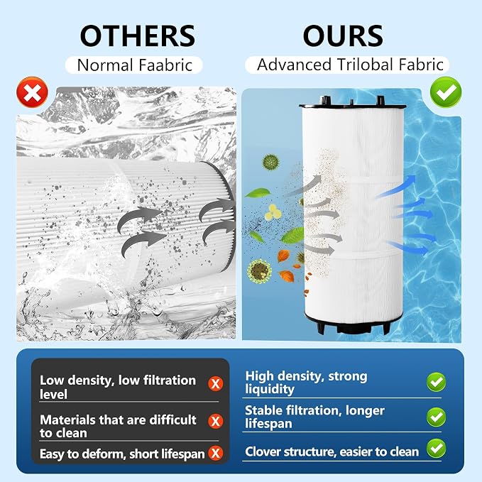 27002-0300S Pool Filter Cartridges Compatible