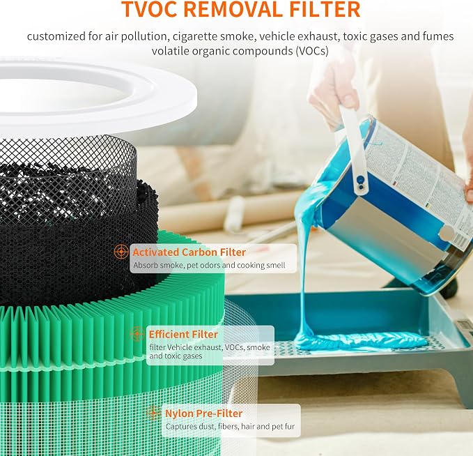 AIRROMI A2001 HEPA Air Purifier Replacement, 3-In-1 Original Filter, Removes