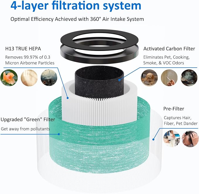 MK06 MK01 True HEPA Replacement Filter Compatible