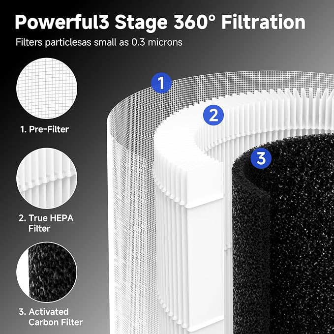 M05 Replacement Filter Compatible