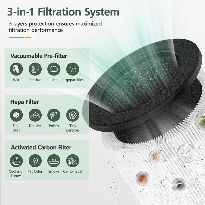 2 Pack Airmega 100 Filter Replacement Compatible