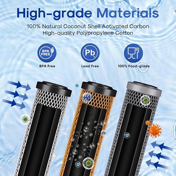 ICEPURE 20" x 2.5" Whole House Water Filter Replacement Combo Kit, Activated