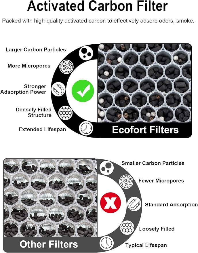 3500 Replacement Carbon Filter Compatible