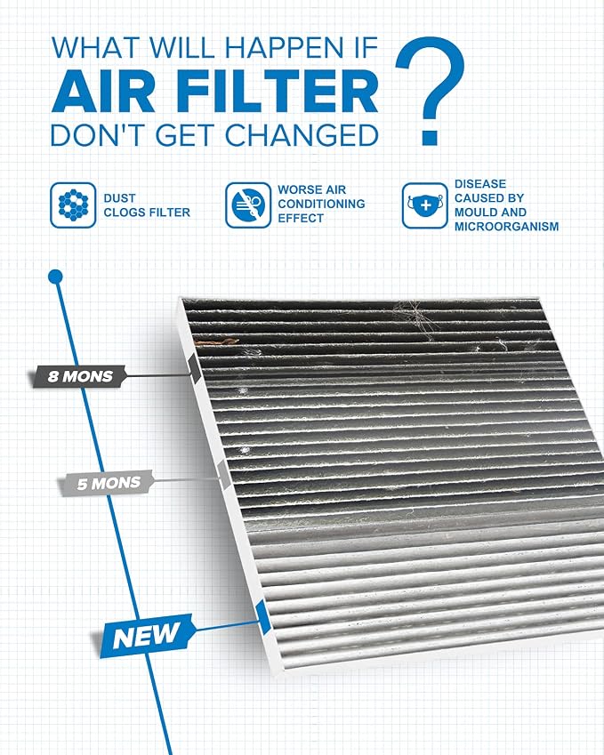 PHILTOP Cabin Air Filter, Replacement