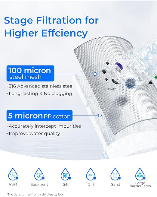 Waterdrop Mega Spin Down Sediment Filter, Reusable Whole House Water Filter