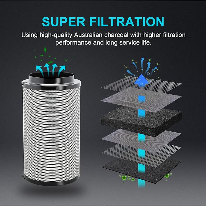 iPower 4 Inch Air Carbon Filter Odor Control