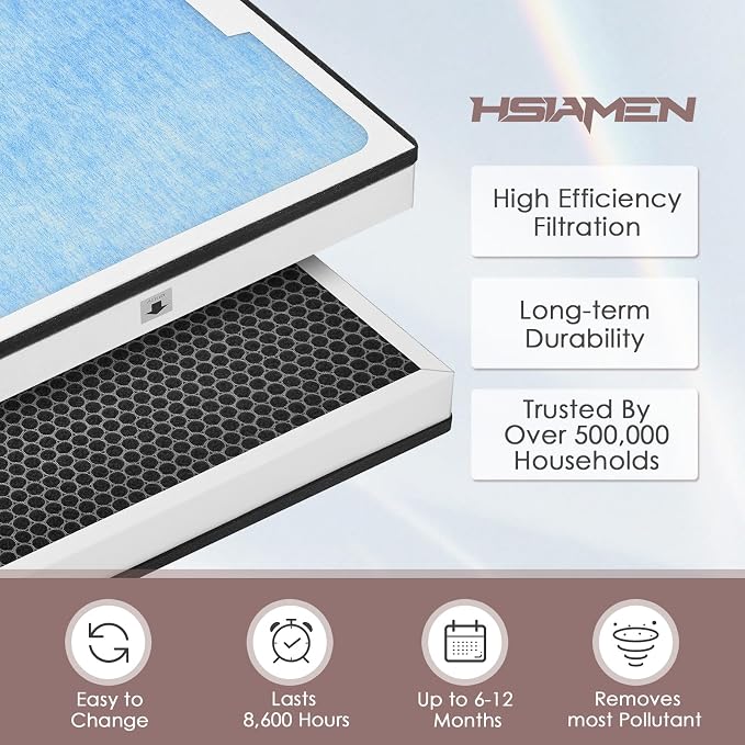 550 HEPA & Activated Carbon Filter Replacement Set Compatible
