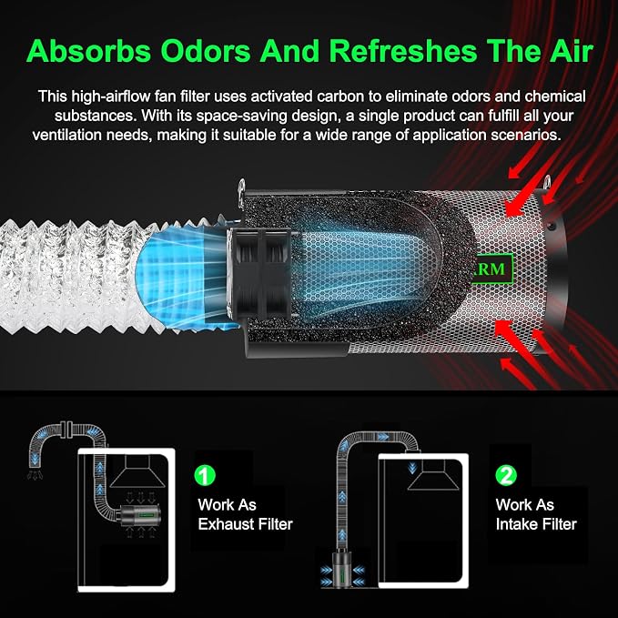 MELONFARM Dual-Fan Air Filter 6 Inch Dual-fan power boosts air circulation