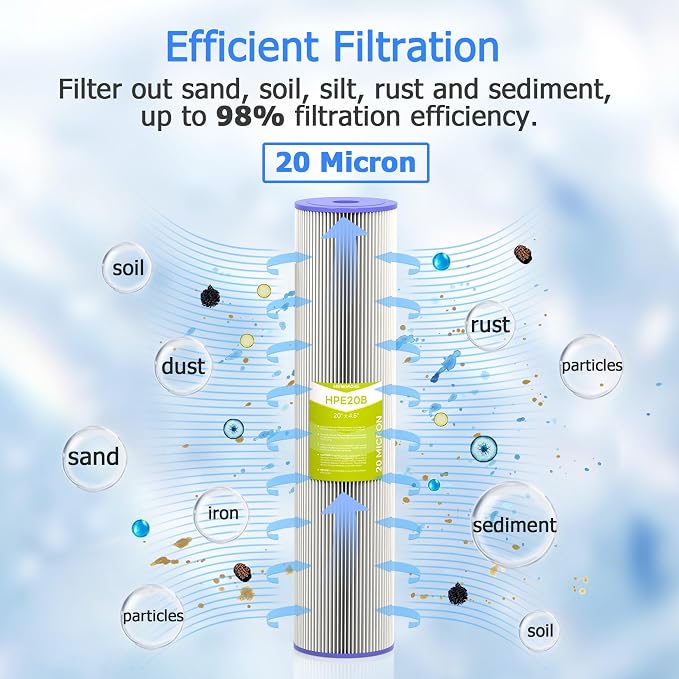 20 Micron Whole House Water Filter Cartridge, Pleated Sediment Filters