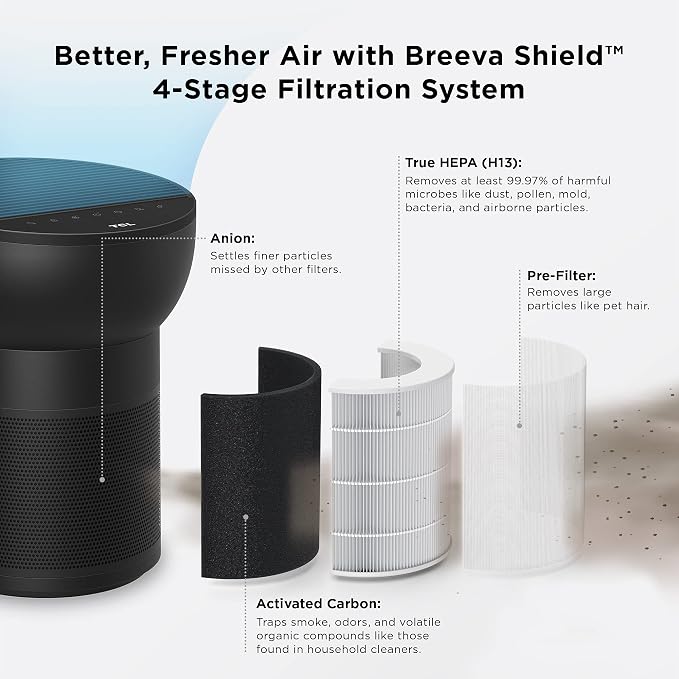 TCL Breeva A2 Air Purifiers for Home Bedroom