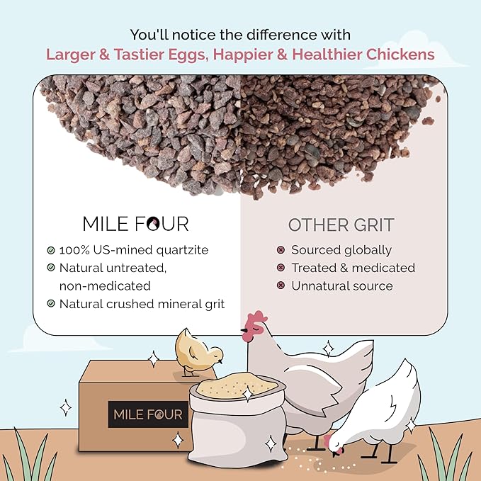 Mile Four Chick Grit for Baby Chicks - Chickens Age 0-8 Weeks, 100% Natural Mineral Chick Grit Quartzite, Poultry Grit Digestive Aid, USA Mined, 4 lbs
