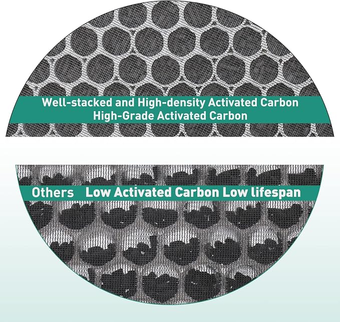 2 Pack LV-H132 Air Purifier Replacement Filter Compatible