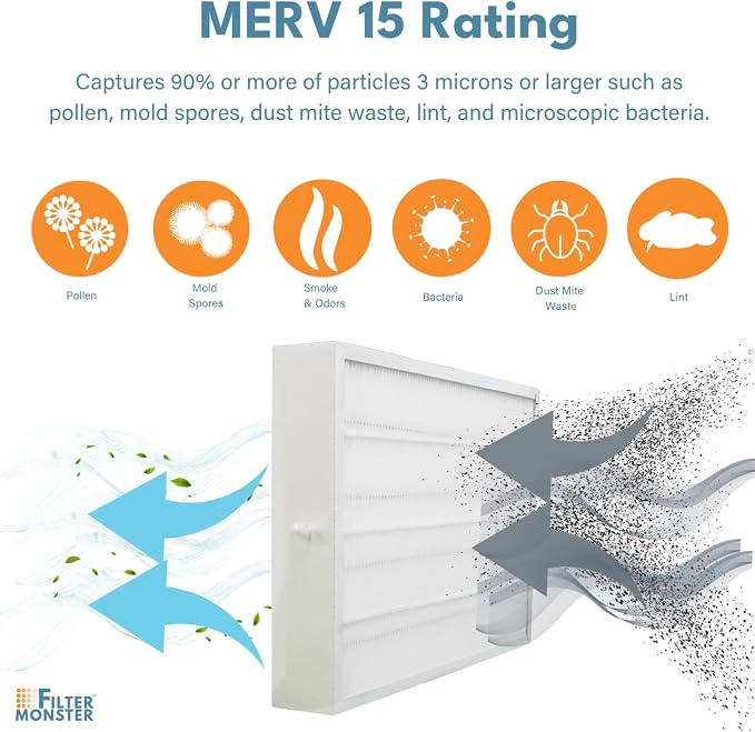 Filter-Monster - MERV 15 Replacement Air Filter Compatible - Compatible with