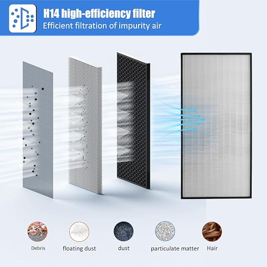 JJFFTAO，HEPA H14-Filter Laminar Flow Hood Updated FanFilter Unit（Include HEPA