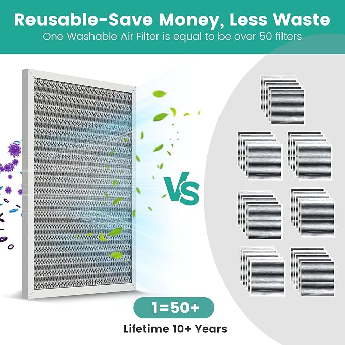 12x20x1 HVAC Furnace Air Filter, Reusable Washable Electrostatic Furnace Filter