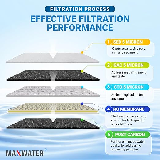 Max Water 5 Stage 100 GPD RO Standard Water Filtration System
