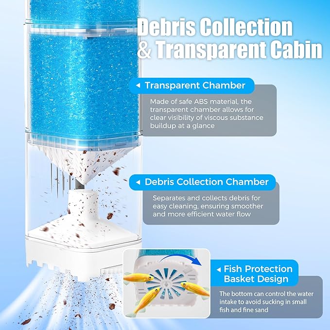 Aquarium Filter for 40-70 Gallons Tank, 225GPH Fish Tank Filters with Oxygenation, Wavemaker & Impurity Isolation, Multi-Functional Circulation System