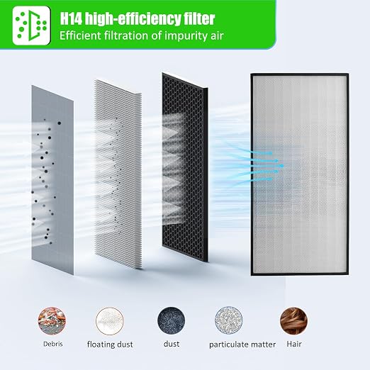HEPA H14-Filter Laminar Flow Hood Updated FanFilter Unit（Include HEPA