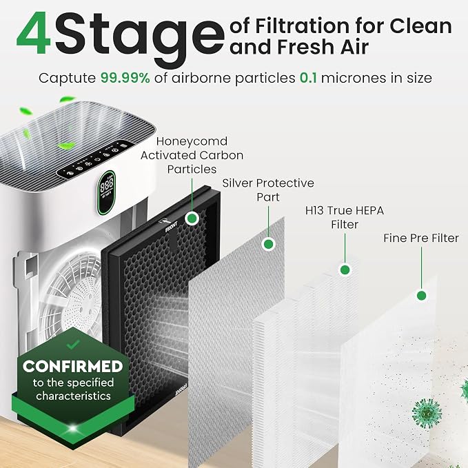 HY4866 Air Purifier Replacement Filter