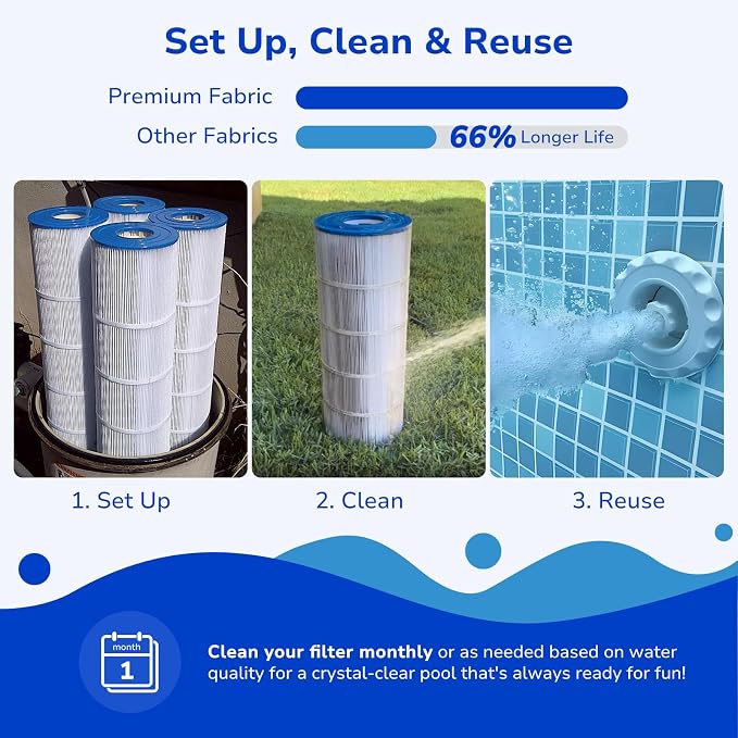 Fil-fresh C3030 Pool Filters Cartridge Compatible